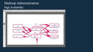 HA-300-3.11 High Availability