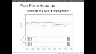 November BSUG 2013 - Energy Model Calibration - Quicker, Better, Faster, Stronger