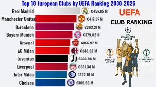 Top 10 European Clubs by UEFA Ranking  2000-2025