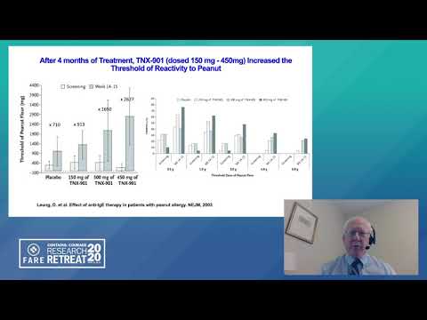 Immunomodulators: Biologics for the Treatment of Food Allergy | 2020 Research Retreat