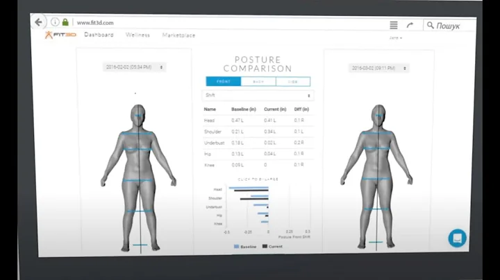 Postural Assessment Software (PAS) with 3D Scanning
