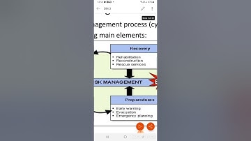 Disaster Risk Management - Mod 3 -MCN 301- KTU