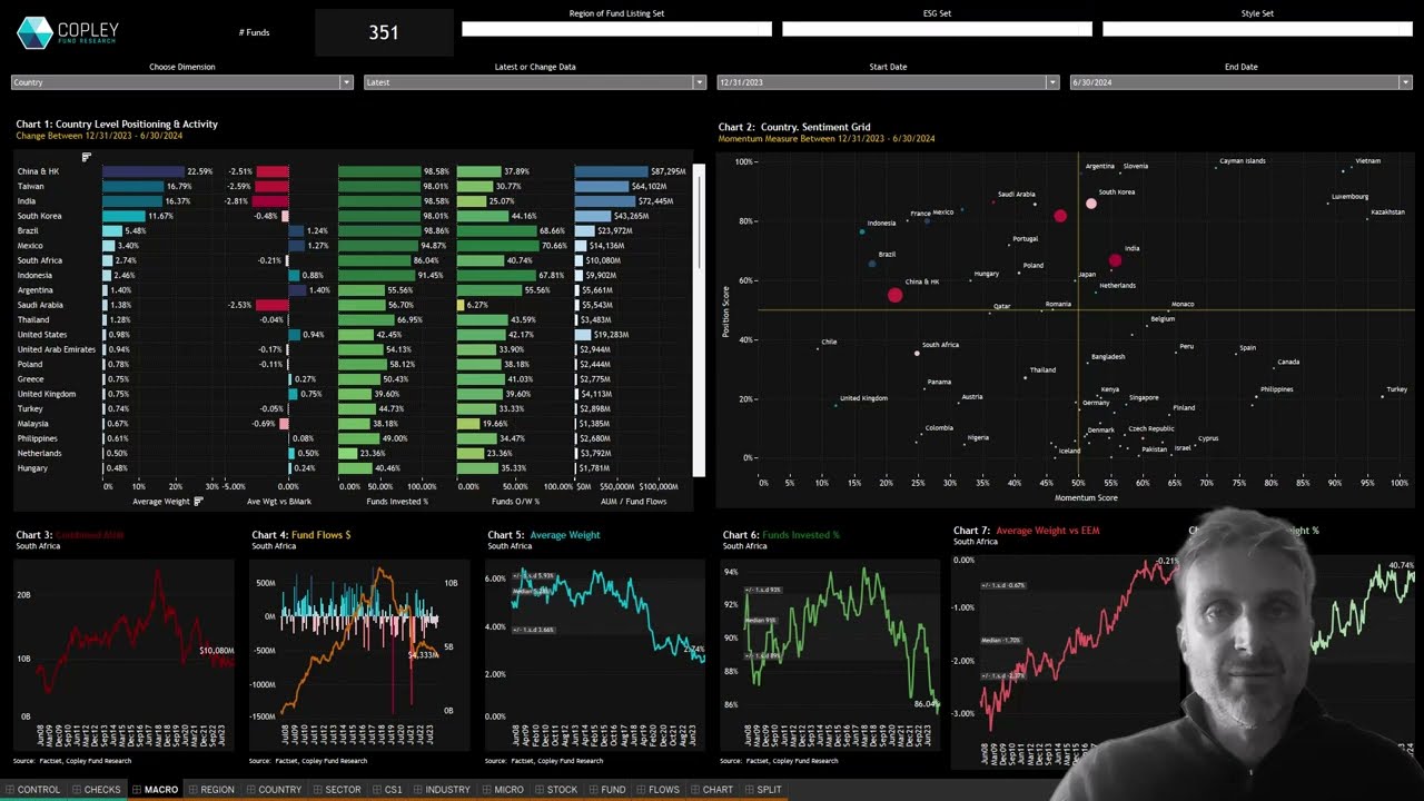 Emerging Market Fund Country Positioning Analysis: Key Insights