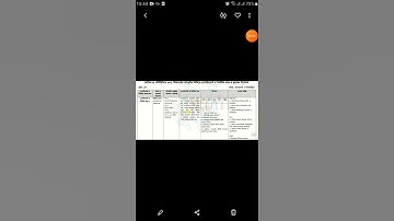 class 6 bgs Bangladesh and global studies  assignment question and solution for all board 2021