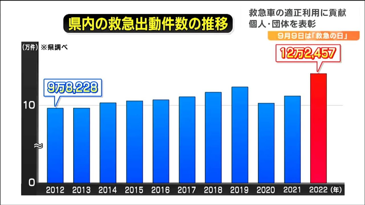 救護法の成立と施行状況の研究 IBARAKI RESCUE HITACHI 救護法の成立と施行状況の研究 IBARAKI RESCUE HITACHI