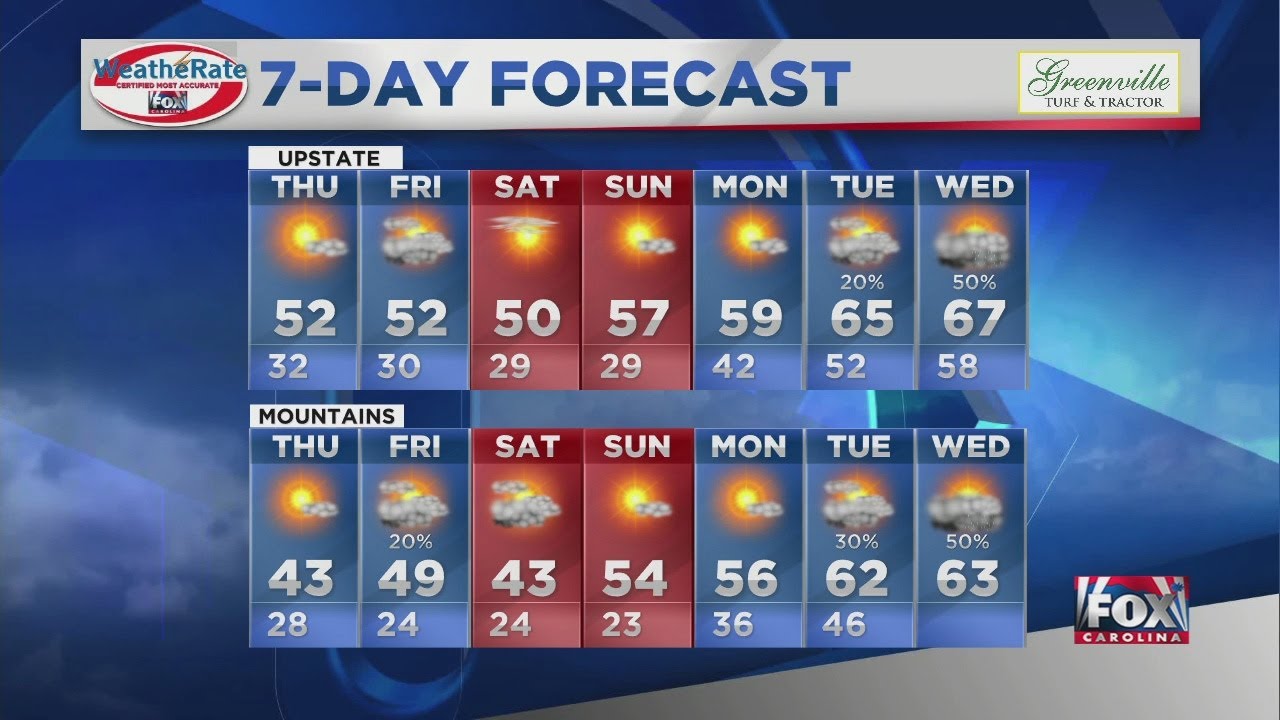 Colder temps on the way - YouTube