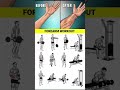 “Bigger Arms in 10 Minutes 💪|Biceps&Triceps Workout.Home&Gym”#.youyubeshorts #viral #fitness#funny