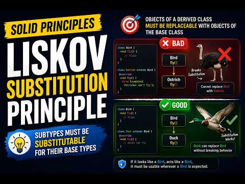 SOLID Principle #3 Liskov Substitution Principle (LSP)