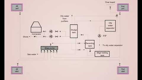 MEO CLASS 4 AND 2 NAVAL ARCHITECTURE AND SHIP CONSTRUCTION. LESSON - 103