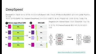 Famous Exploring Deep Learning Acceleration Technology Embedded in LLMs Wealth