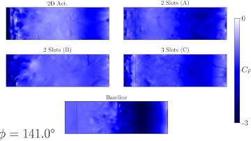 Active Flow Control a Plunging Airfoil under Deep Dynamic Stall - CP Contours at Suction Side