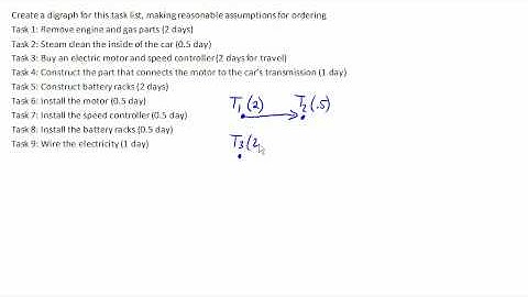 Creating a scheduling digraph