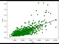 Linear Regression Education