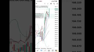 Trade manually after getting a signal from EA sent to telegram & mt4 mobile