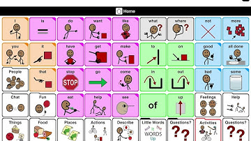 Quick Way to Find Vocabulary Proloquo2Go Parents & SLP Don’t Try to Look for Hrs Through Folders AAC