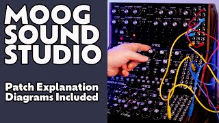 Moog Sound Studio Patch Walkthrough - Diagrams Included