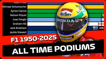 Formula 1 All Time points 1950 2025