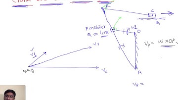 velocity analysis of crank and slotted lever mechanism