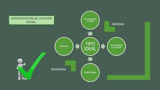 Teoria Social Y Trabajo Social Vídeo