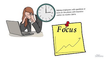 Benefits Administration Call Center