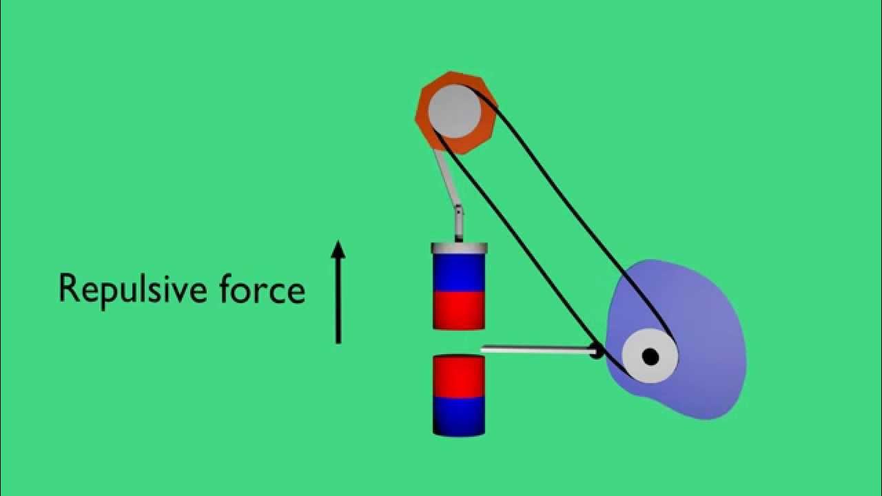 Perpetual motion machine YouTube