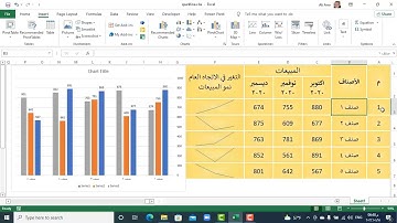 Sparkline إدراج رسم بياني داخل خلية واحدة مع الخاصية الرائعة