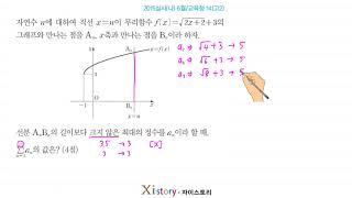 June 2015 11th Grade Scholastic Achievement Assessment (Mock Exam) Math Problem 14 (Type B)