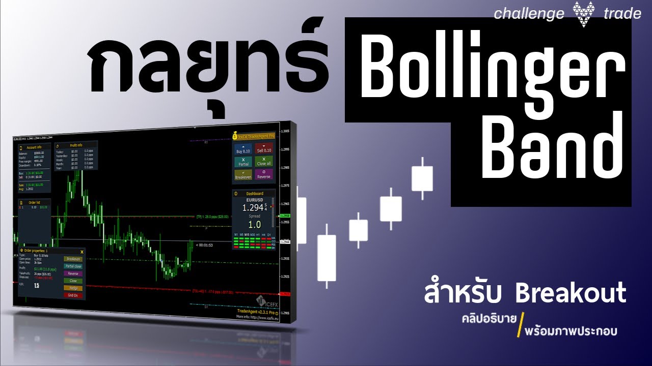 เปิดเผยกลยุทธ์ Breakout ด้วยแนวทางการใช้ Bollinger Band