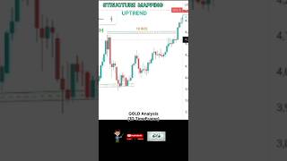 “Learn Structure Mapping Before You Trade! ⚠️SMC Must-Know Concept”#shorts #viral #trending #trading