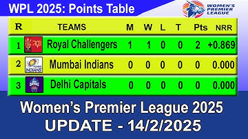 WPL 2025 Point Table Today 14 February | Women