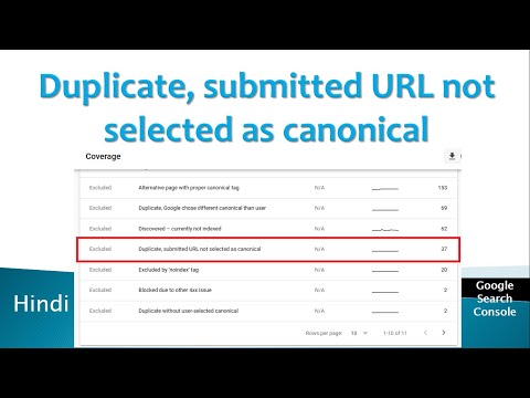 Duplicate, submitted URL