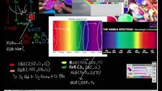 What Are RGB Computer Colors, Codes, How You Can Use Them To Get Colors of World-See in HD