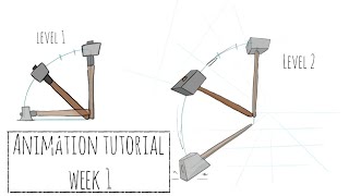 Week 1: Learning basics of 2d Animation (For beginners)