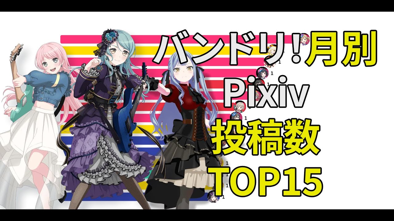 バンドリ！月別Pixiv投稿数 TOP15(2017~2025)