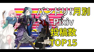 バンドリ月別Pixiv投稿数 Top1520172025