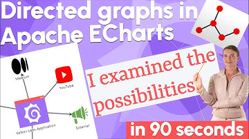 Render a directed graph using Apache ECharts in Grafana | Graph customization
