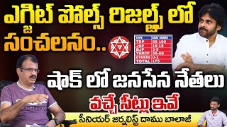 Exit Polls Sensational Survey Results In Pithapuram And Big Shock To Pawan kalyan |AP Elections 2024