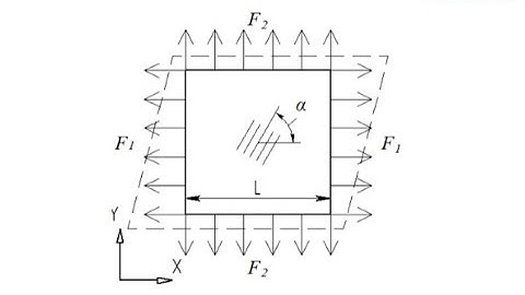 T-Flex Analysis v16 - Statics - Orthotropic Materials - Orthotropic Plate in Biaxial Tension