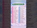 50 Smart Phrasal Verbs in English | Improve Your English Fast | Learn English #shorts