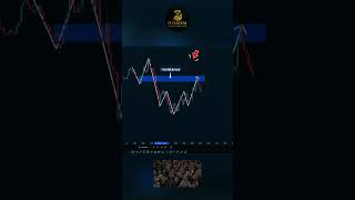 XAUUSD Trend Continuation After Pullback Scalping Gold Live Now