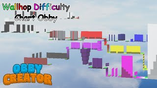 Obby Creator Herunterladen - obby maker roblox game