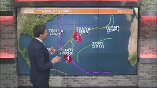 Hurricane Tammy Significance of T-named storms