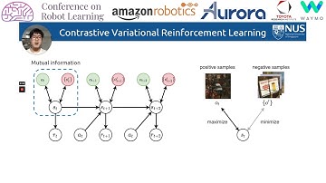 CoRL 2020, Spotlight Talk 203: Contrastive Variational Reinforcement Learning for Complex Observa...