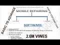 Learn mobile software full course || basic to advanse software class 1 || all mobile software