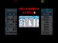 外国人生活保護やめろと思う人✋