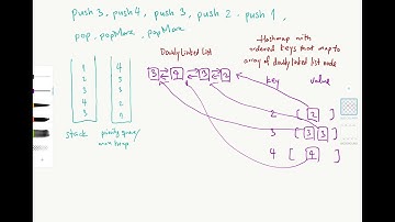 LeetCode 716 | Max Stack