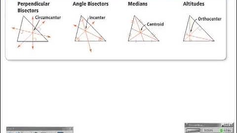 Concurency of Altitudes Theorem