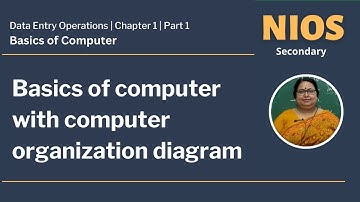 NIOS Secondary - Data Entry Operations - Chapter 1 -  Basic of Computers
