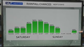 Rain chances increase in South Florida on Saturday night Profile