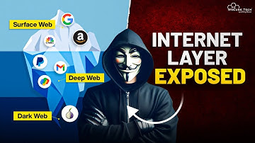 How the Internet Actually Works: Layers of the Surface Web, Deep Web, and Dark Web